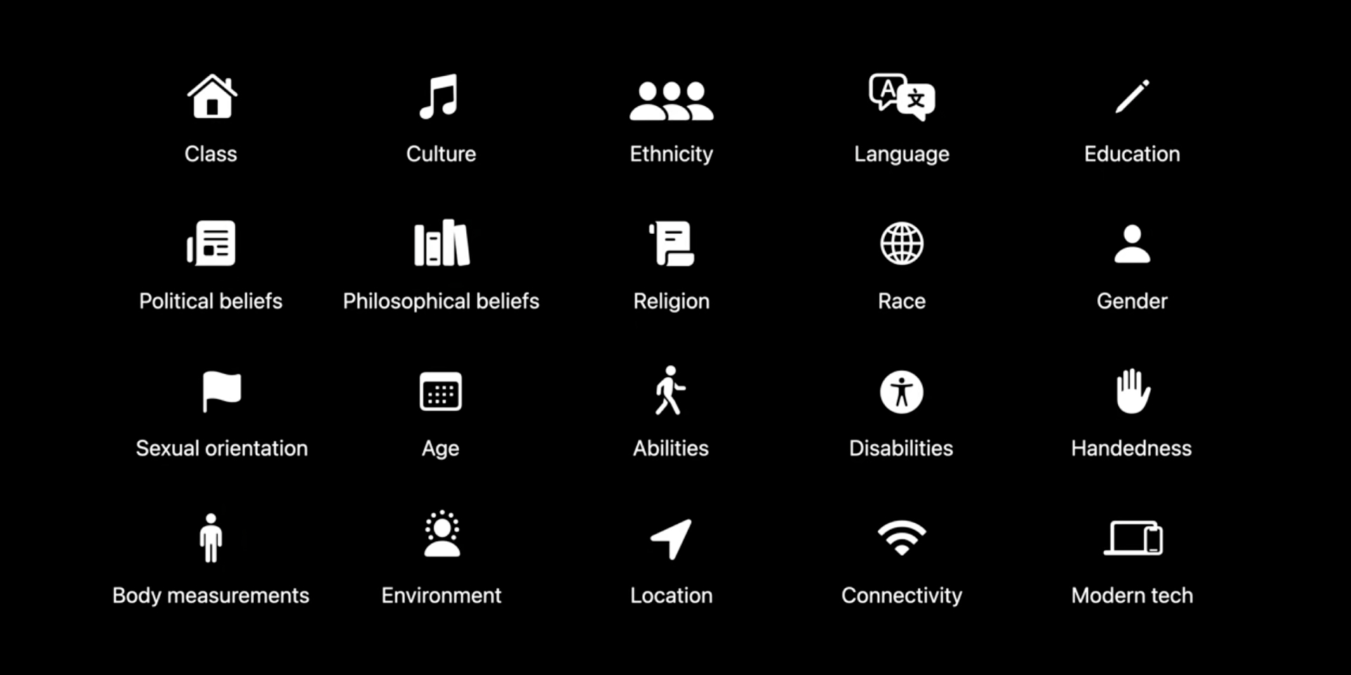 Inclusive Design Principles