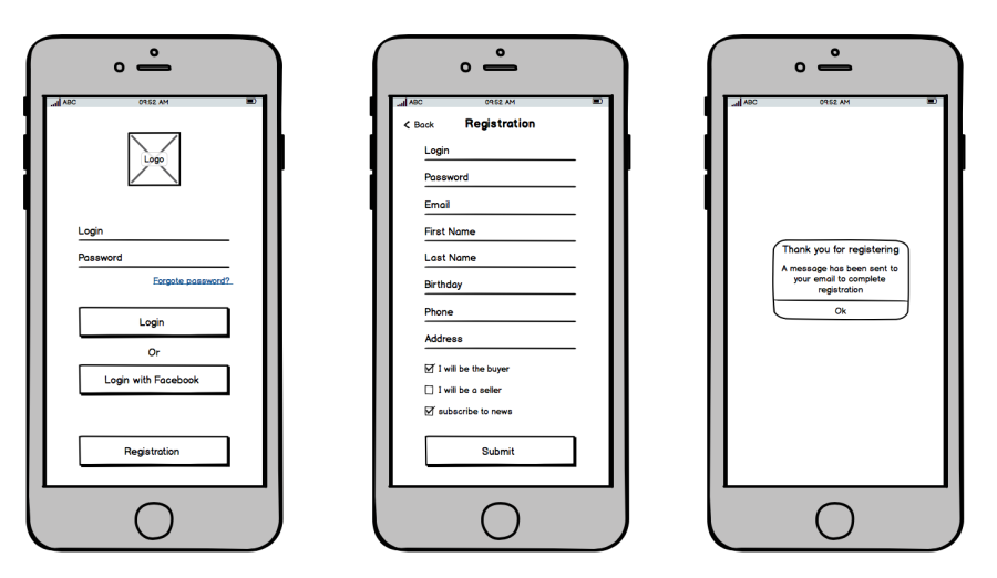 Wireframe placed within Phone Mockup