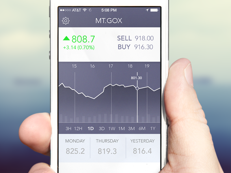 BTC Bitcoin Tracker iOS App