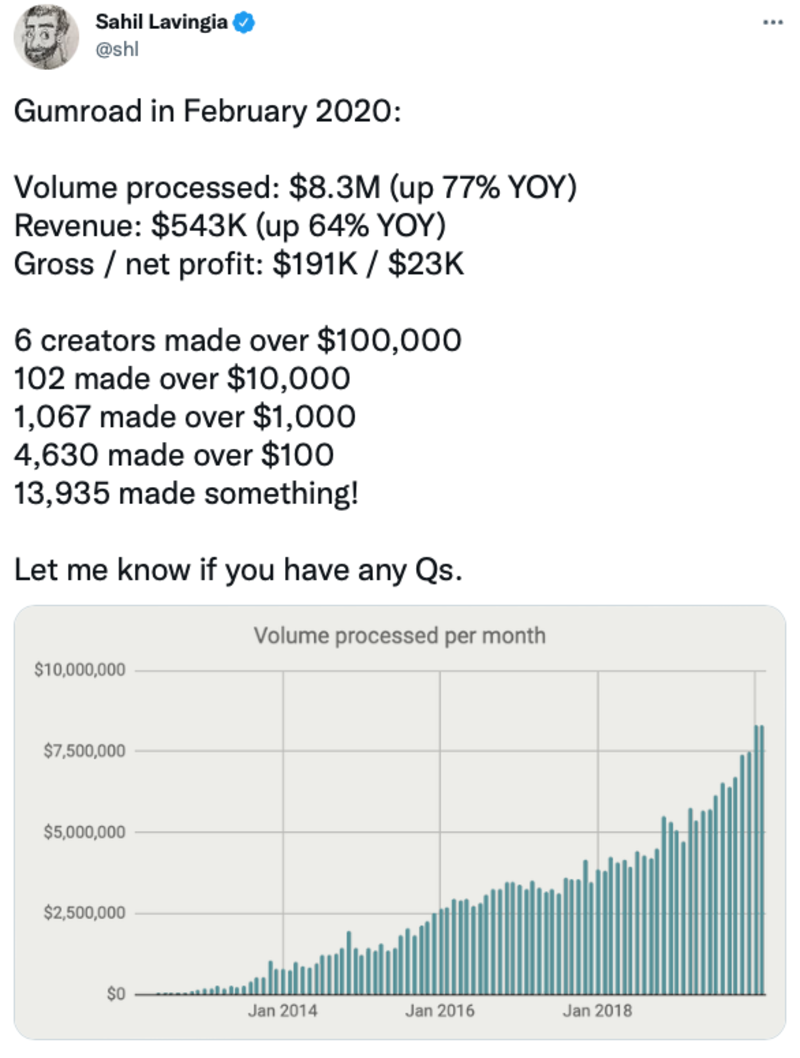 Growth of online courses