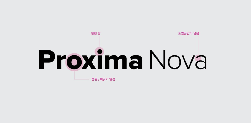 Proxima Nova Font