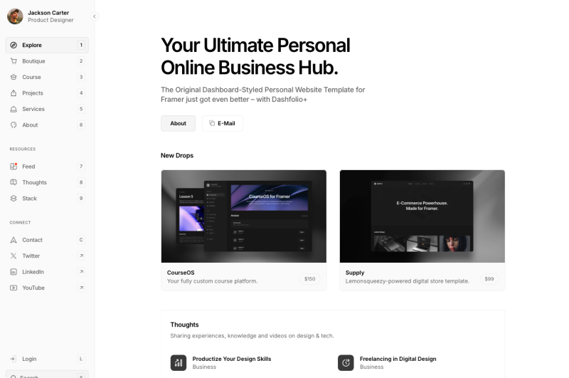 Dashfolio Plus Templates